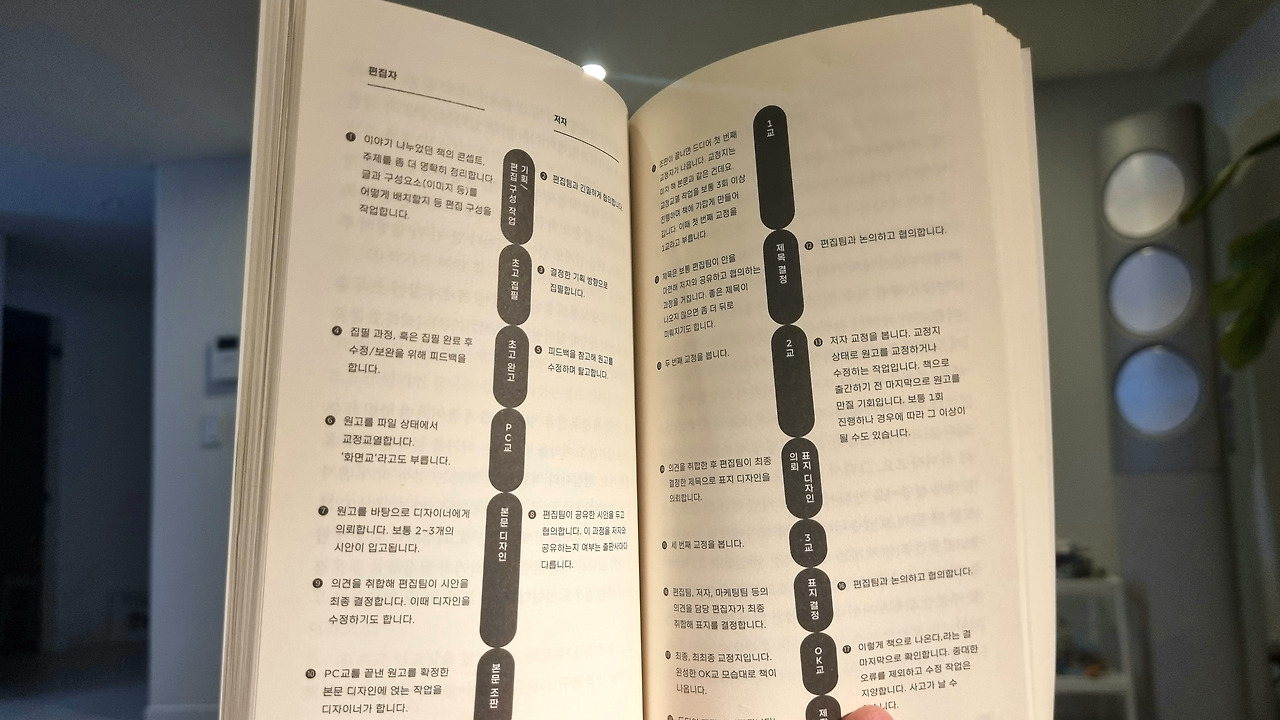 애플 웹사이트의 Touch Controls 디자인 가이드라인 화면